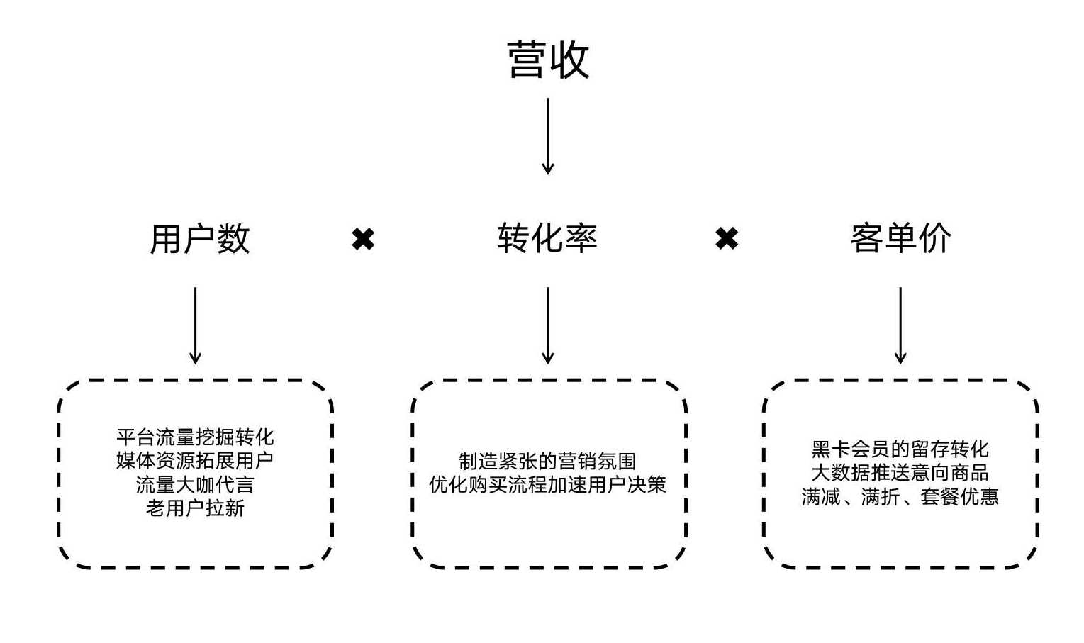 产品经理，产品经理网站